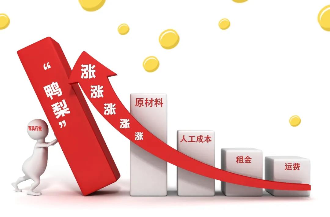 2021裝修漲價已成定局！背后原因竟是這些！